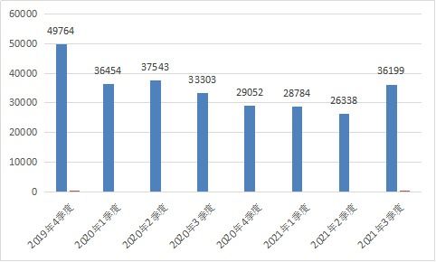 工業(yè)和信息化部關(guān)于電信服務(wù)質(zhì)量的通告（2021年第4號）——聚焦互聯(lián)網(wǎng)信息服務(wù)